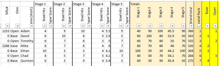 220107 NRL22 scores.JPG