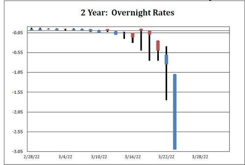 2Y overnight rates.jpg