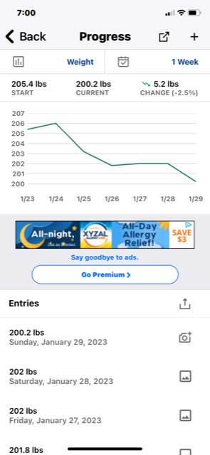 200.2 Jan. 29.2023 1st time Week chart.PNG