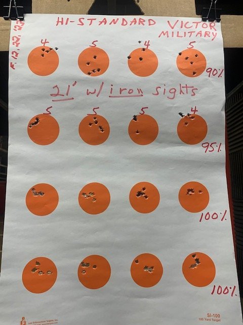 Range 12.22.2023 wIron sights 21 ft 90 & 95%.jpg