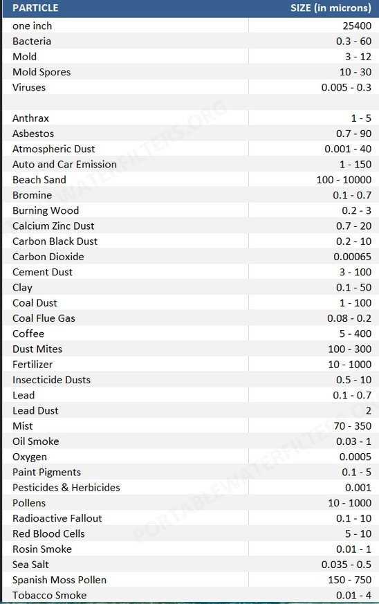 particle sizes.jpg