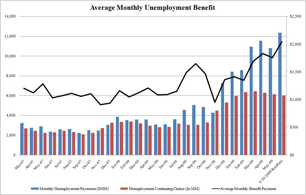 Unemployment%2BBenefits.jpg