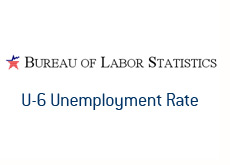 u-6_unemployment_rate.jpg