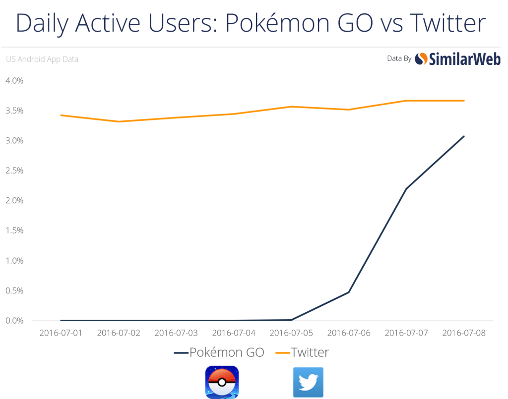 pokemon-go-vs-twitter-graph-1024x805.png