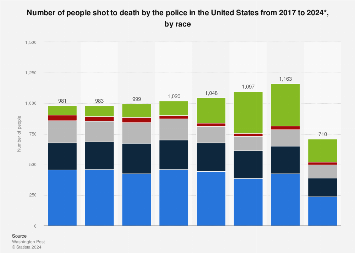 www.statista.com