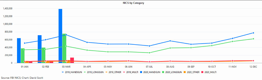 NICS-by-Category-202003-1000.jpg