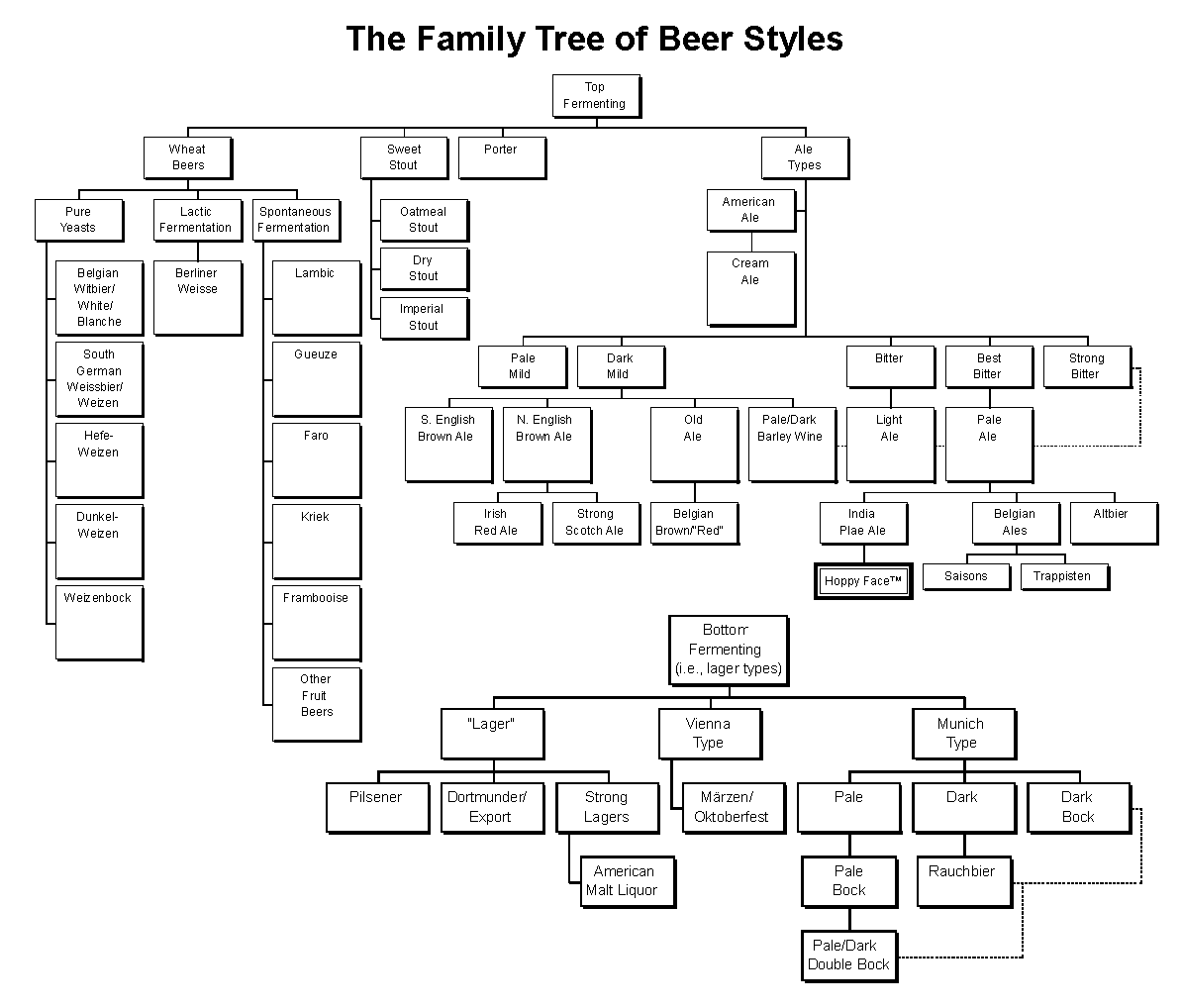 beertree.gif