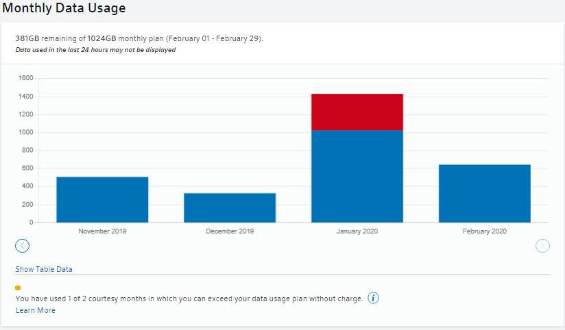 Xfinity-Data-Usage-2-10-20.png