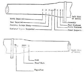 BarrelProductionDateMarkings.jpg