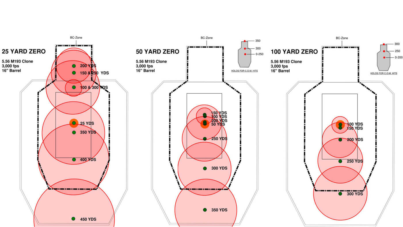 article-is-your-carbines-zero-wrong-1.jpg