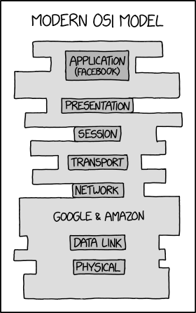 modern_osi_model.png