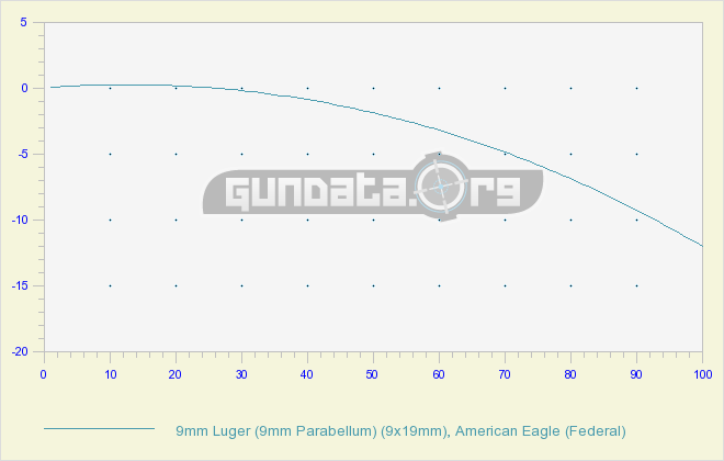 9mm-ballistics-chart.png