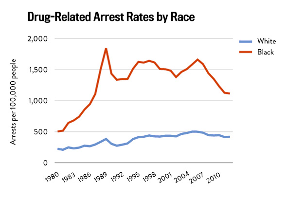 150805_CRIME_Discrim-Chart02.jpg.CROP.original-original.jpg