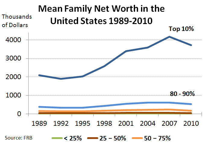 Distribution_of_Wealth_in_the_United_States.jpg