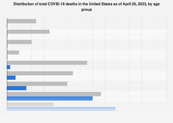 www.statista.com