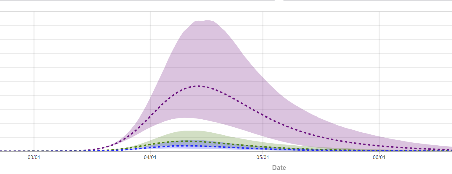 COVID-19-projections-dataviz.png