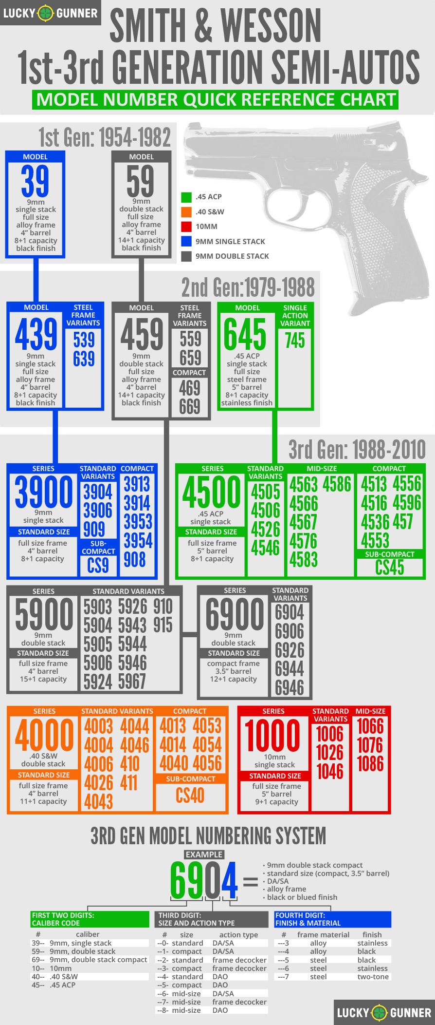 SW-semi-model-chart-1.jpg