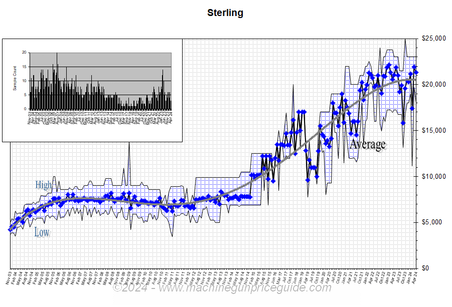 db_Sterling5.gif