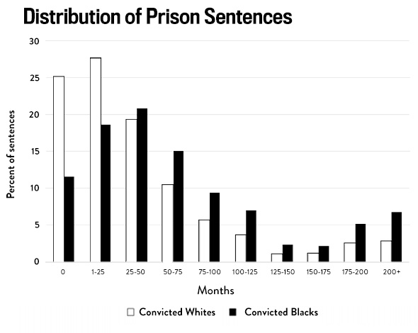 150805_CRIME_Discrim-Chart06.jpg.CROP.original-original.jpg