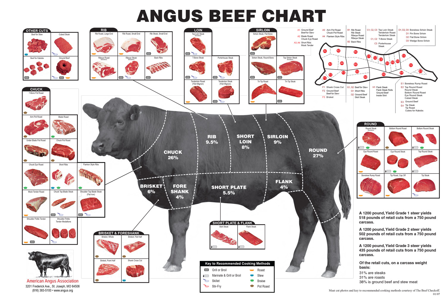 Steak-Chart.jpg