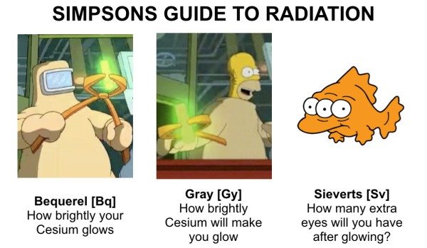 MeasureofRadiationdose.jpg