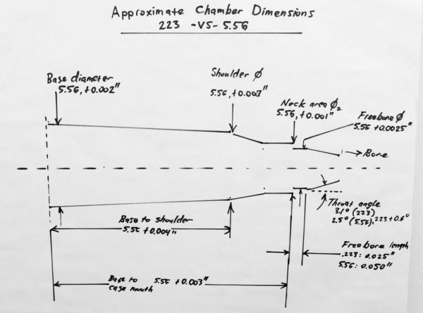 chamber-dimensions-223-and-5.56-differences-enhanced-2000-600x444.jpg