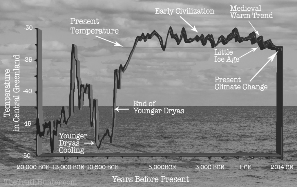 global-temps-1024x647.jpg