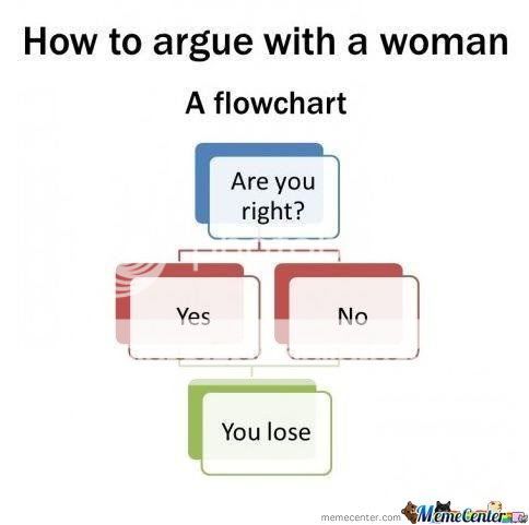 How-to-argue-with-a-women-flowchart_o_120873.jpg