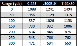 muzzleenergycompare.png