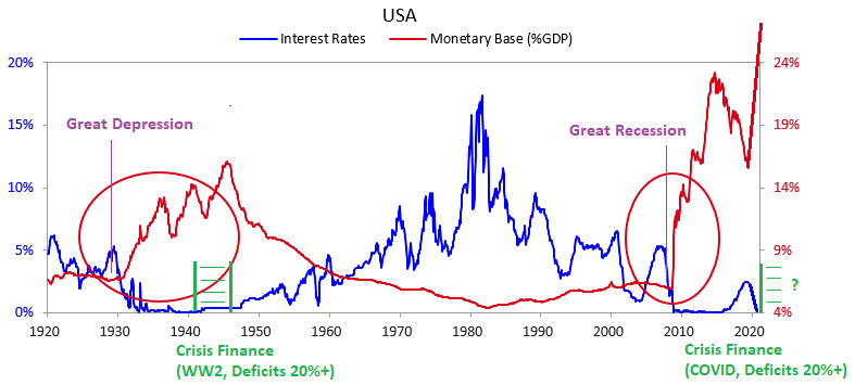 saupload_debt-cycle-1940-2020.png