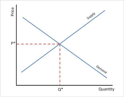 market_clearing_price.png