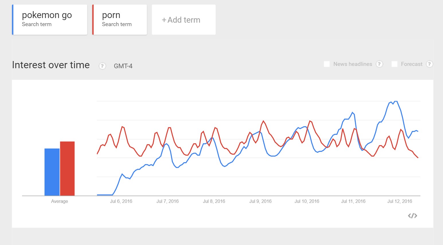 pokemon-go-porn-trends.jpg