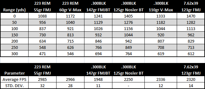 300BLKComparison_2.png