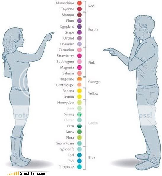 funny-graphs-man-woman-colors.jpg