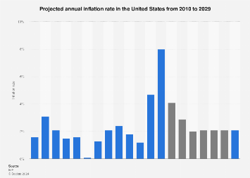 www.statista.com