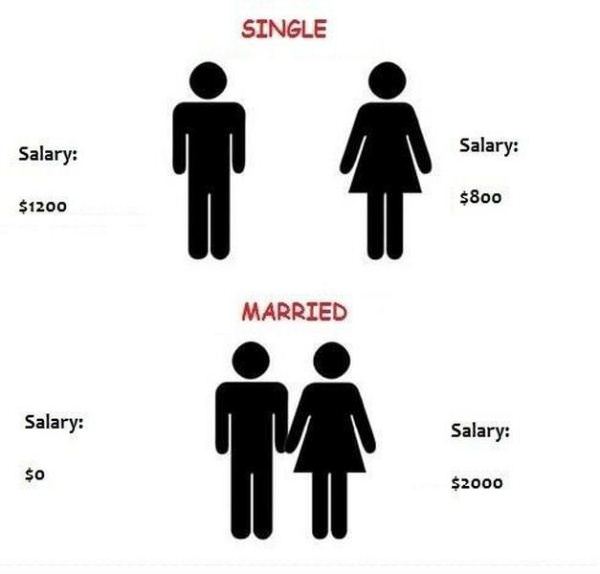 Single_Vs_Married635.jpg