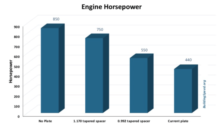 BSPEED_2018_10_TaperedSpacer_HPChanges.png