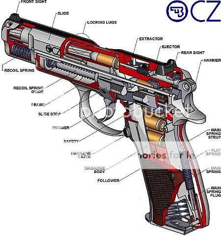 cz-diagram-1271_zpsu9zrzflc.jpg