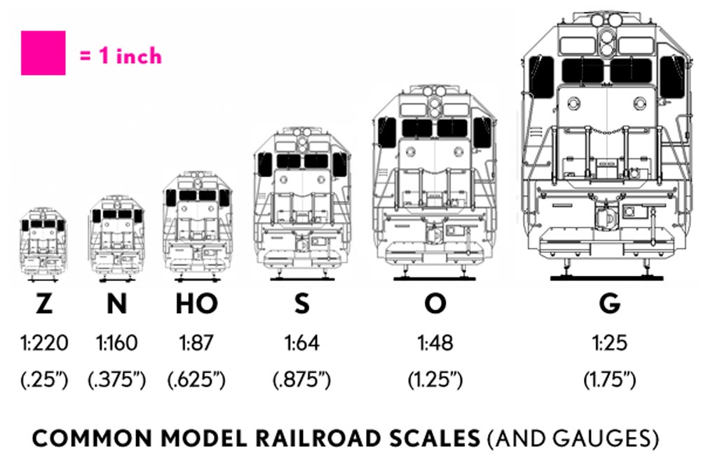 common-model-railroad-scales.jpg