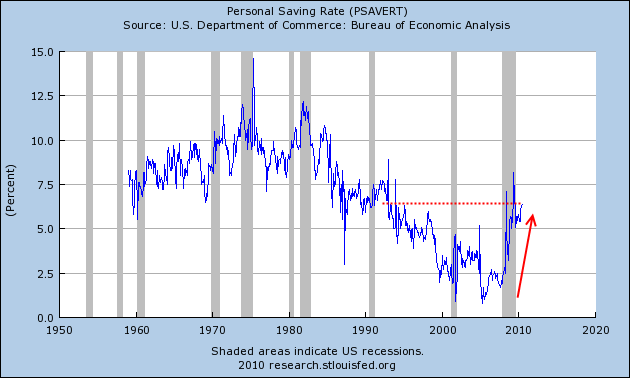 personal-savings-rate.png