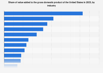 www.statista.com