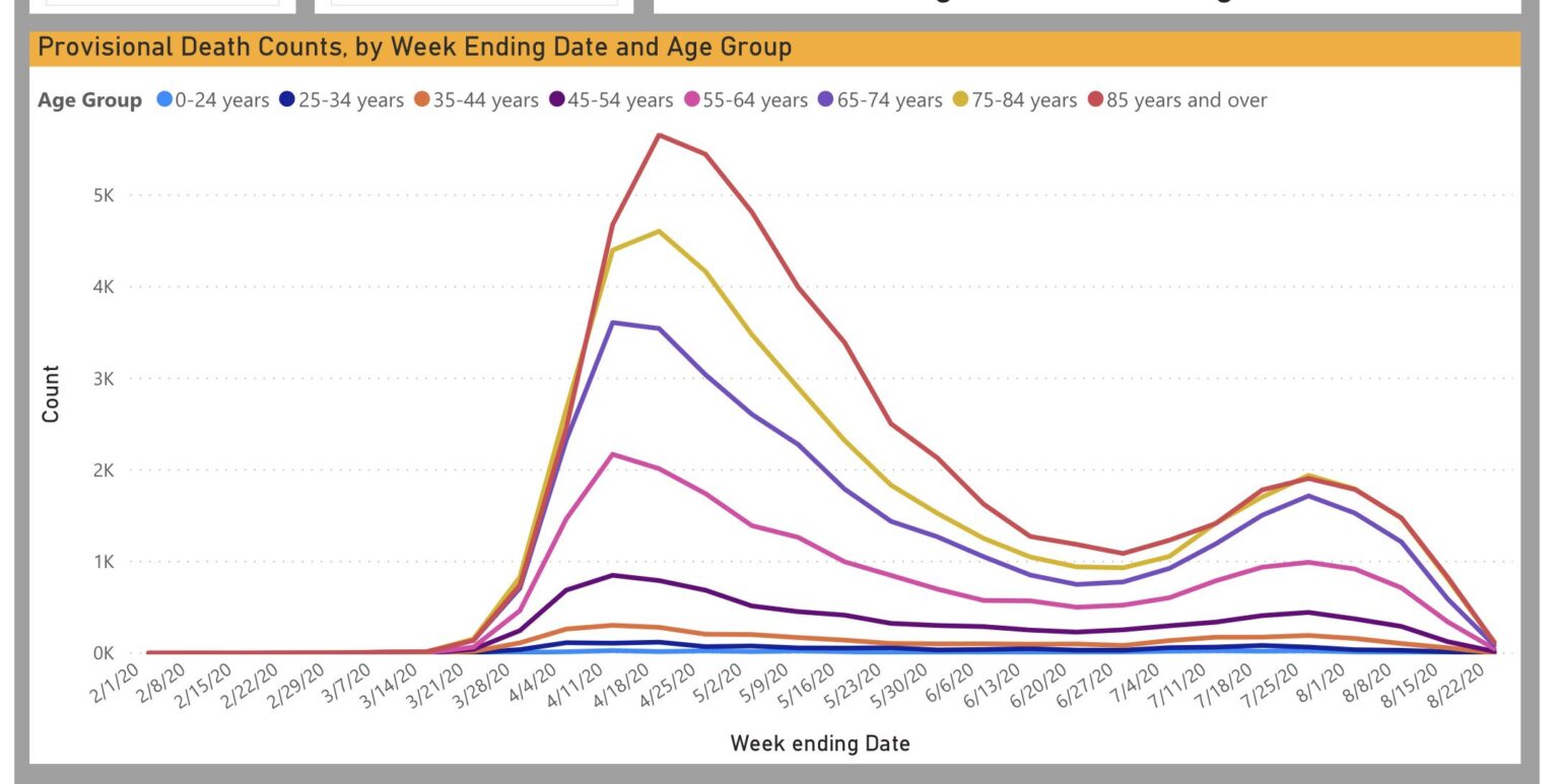 CDC-chart-1536x773.jpg