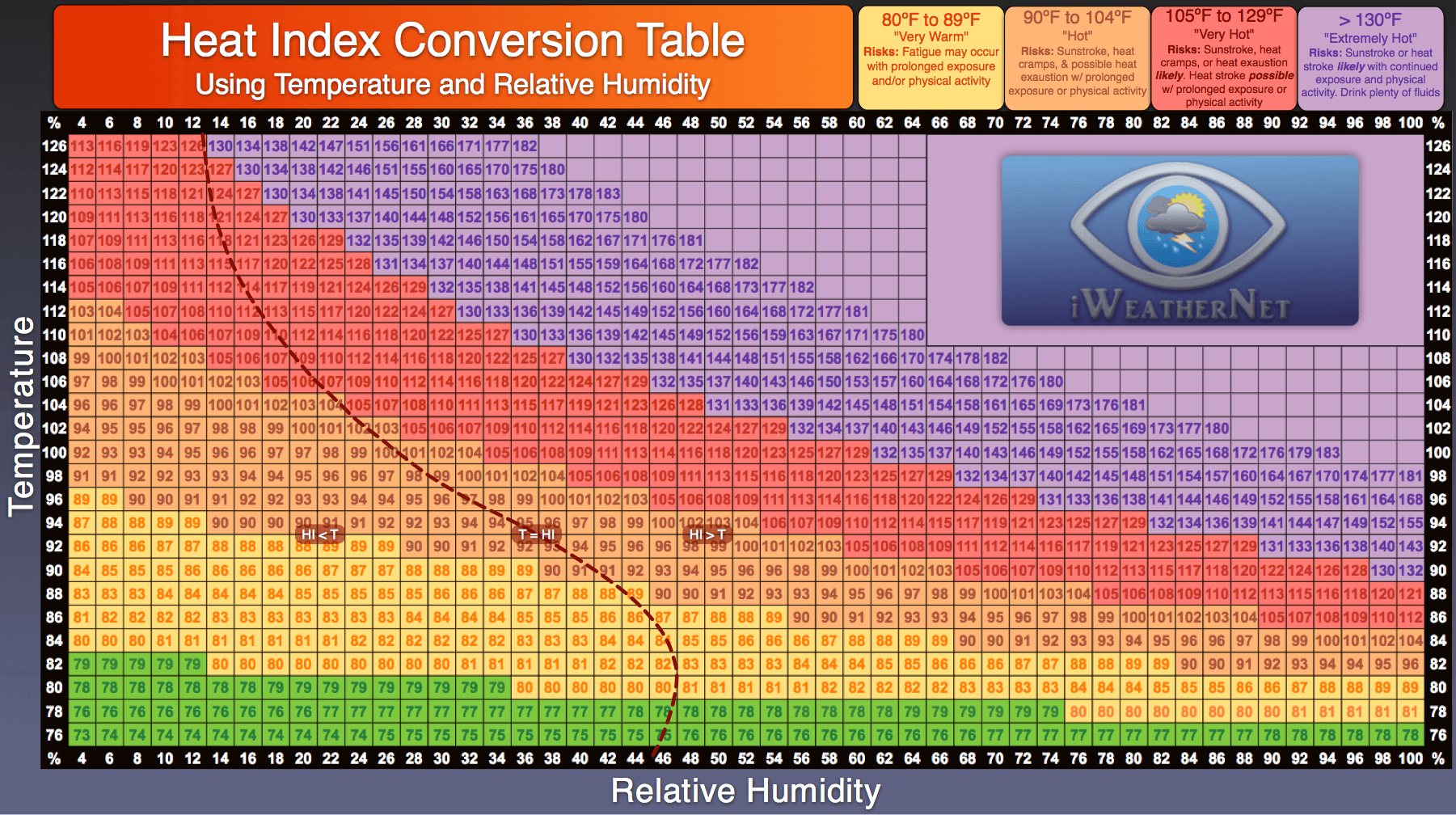 heat-index-chart-relative-humidity-2.png