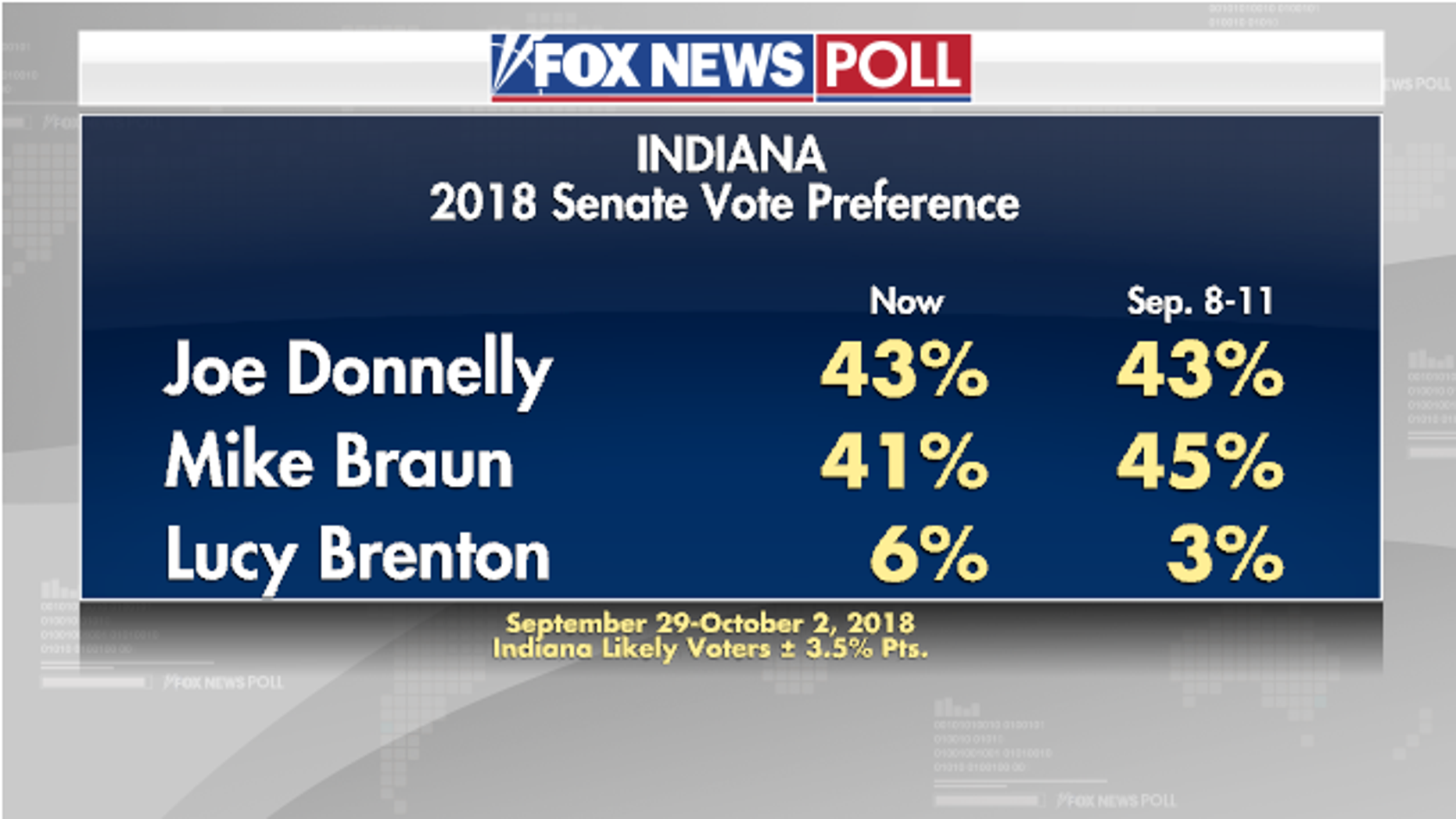 indiana-poll-1.png