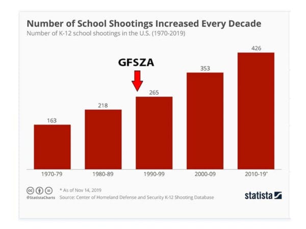 GFSZA-CHART-600x449.jpg