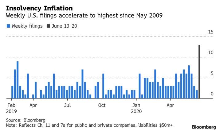 weekly%20bankruptcies.jpg